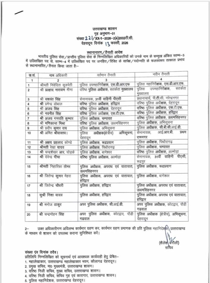 राजधानी में अपराध पर सरकार सख्त: देहरादून के एसएसपी बदले, प्रमेन्द्र डोबाल को नई जिम्मेदारी
